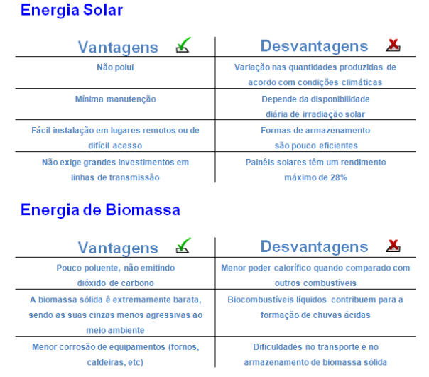 solar e biomassa